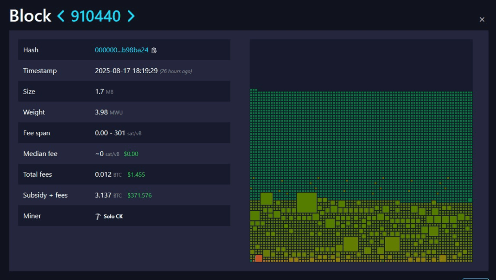 Bitcoin Minning