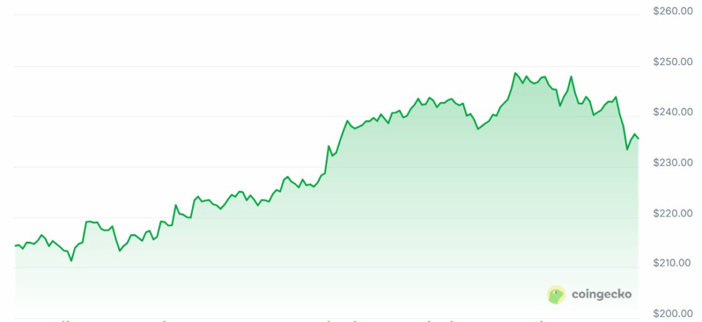 CoinGecko